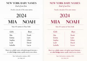 The most popular names in New York and the US