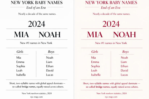 The most popular names in New York and the US