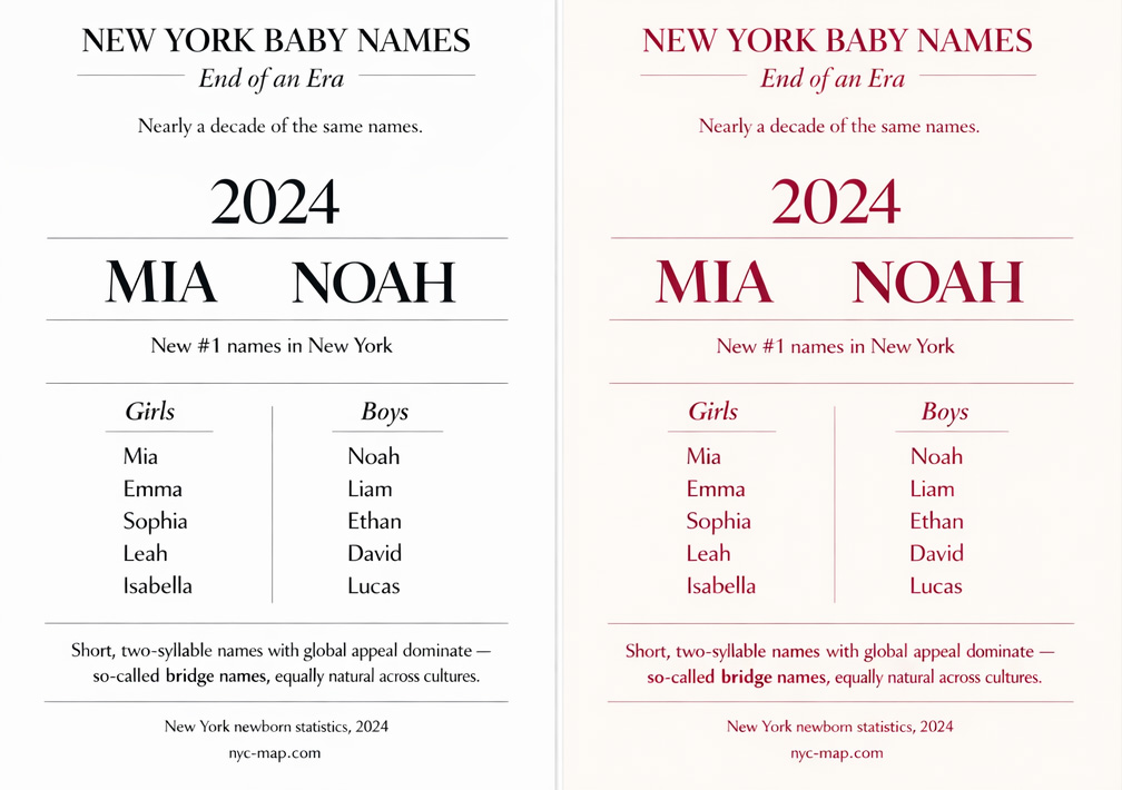 The most popular names in New York and the US
